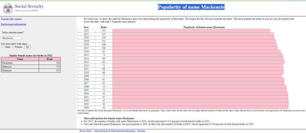 Popularity of name Mackenzie according to Social Security