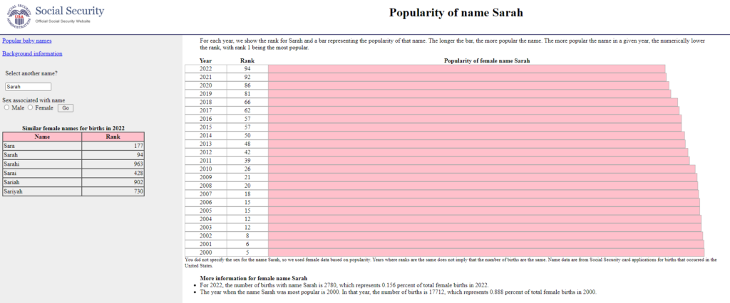 Popularity of the name Sarah