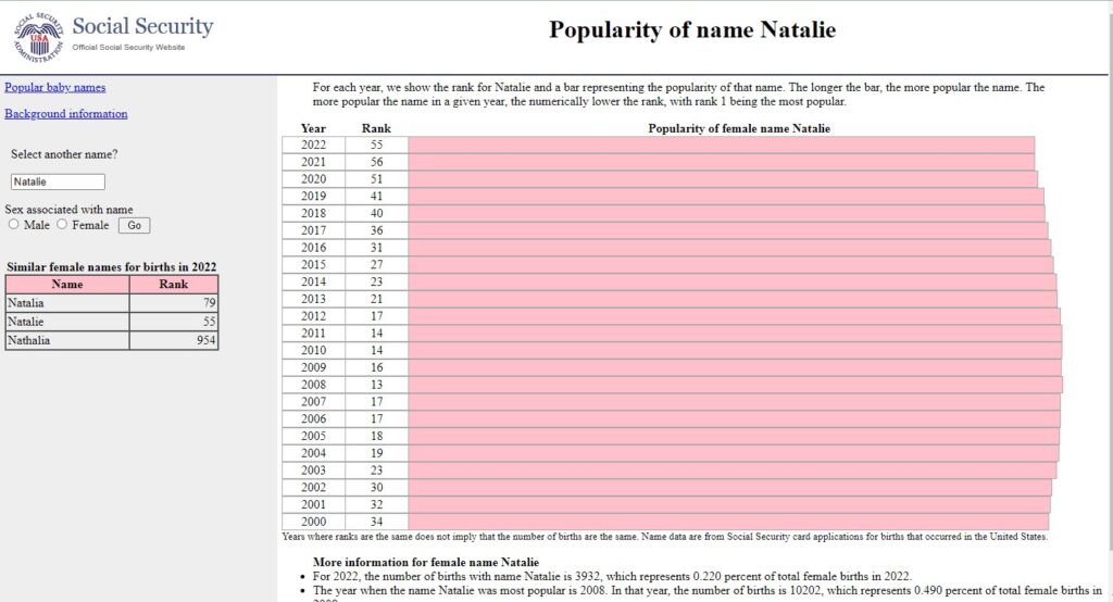 Popularity of the name Natalie