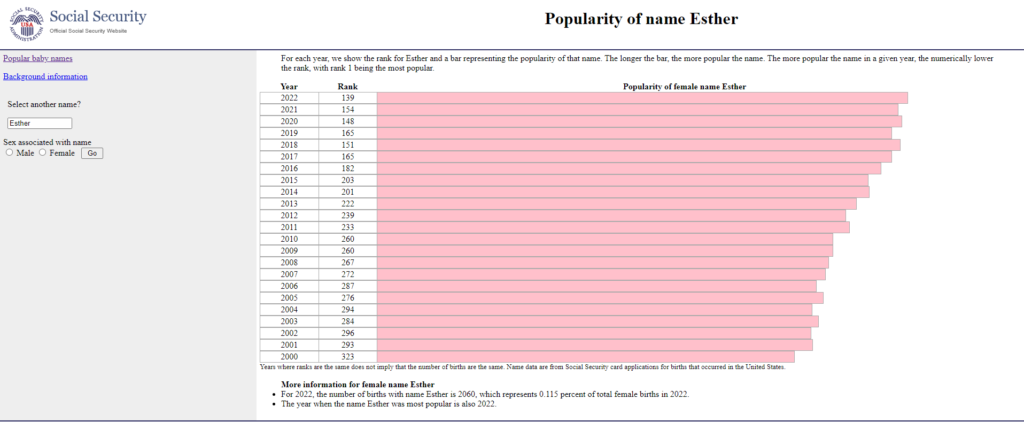 Popularity of the name Esther