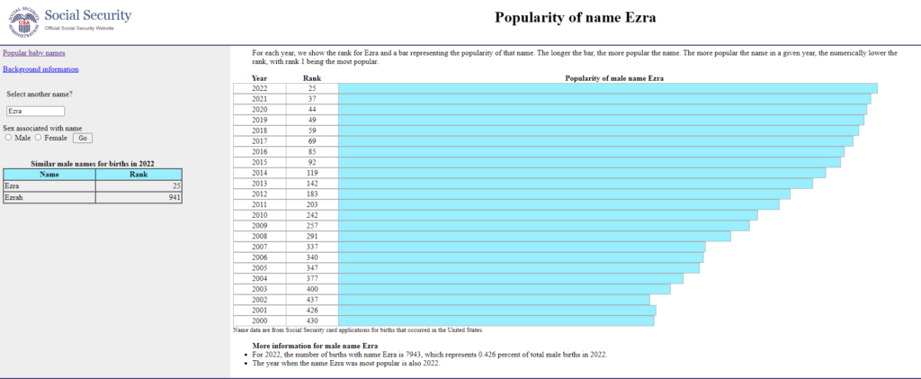 Popularity of the name Ezra