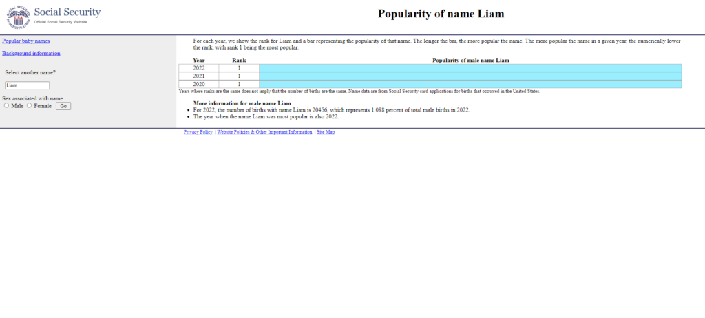 Popularity of the name Liam