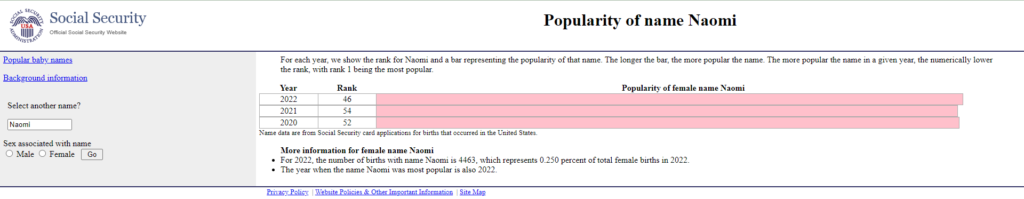 Popularity of the Name Naomi
