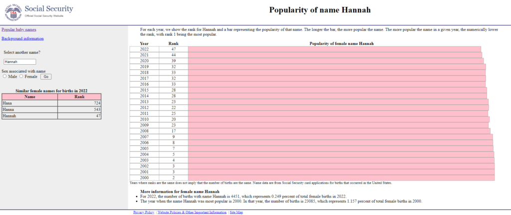 Popularity of the name hannah