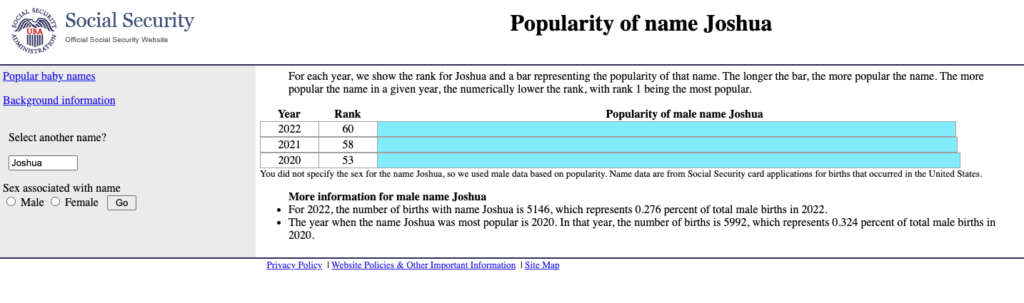 Popularity of Joshua