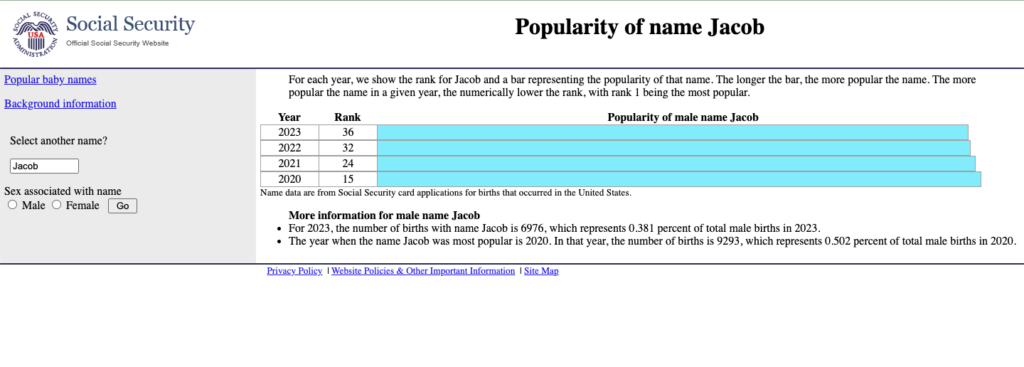 The Popularity of the Name Jacob: