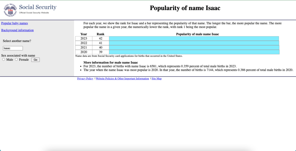 Popularity of the Name Isaac